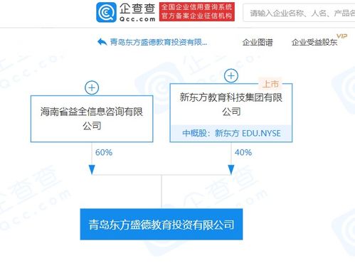 首发丨新东方于青岛成立盛德教育投资有限公司,后者经营范围含财务咨询